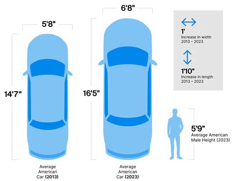 what are the dimensions of quality for a car